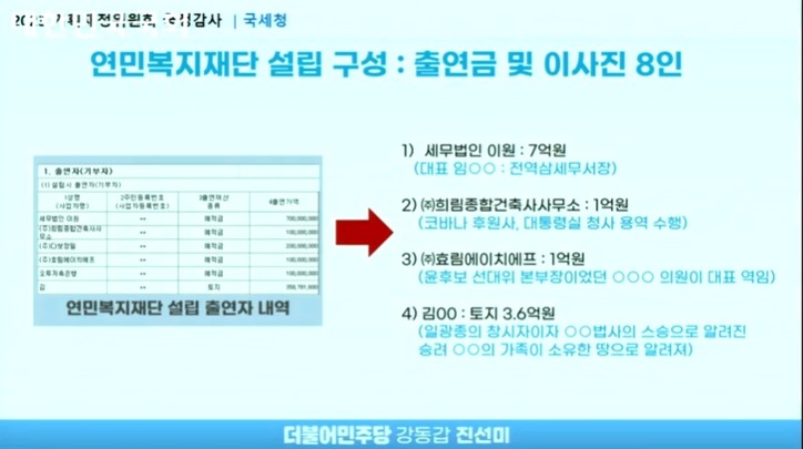 [사진출처: 국회 인터넷의사중계시스템 10월 10일 기획재정위원회 국정감사(국세청 등) 캡처]