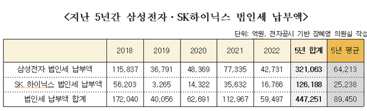 [장혜영 의원실 제공]