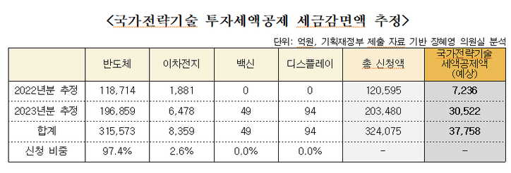 [장혜영 의원실 제공]