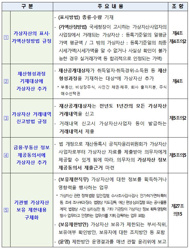 [인사혁신처 제공]