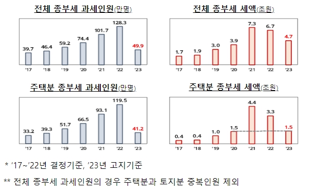 [기획재정부 제공]