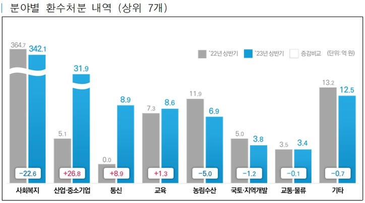 [국민권익위원회 제공]