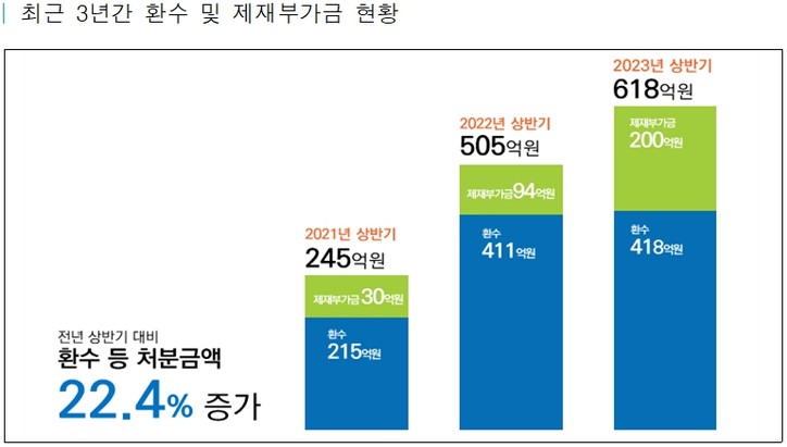 [국민권익위원회 제공]