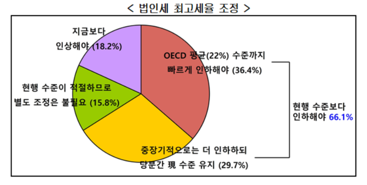 [출처: 한국경제인총연합회 홈페이지]