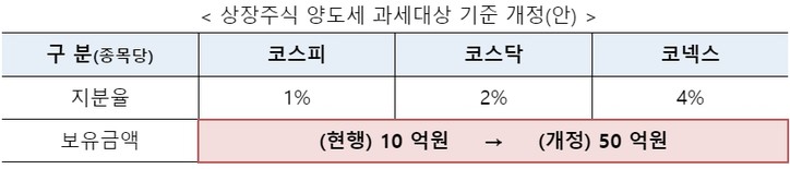 [기획재정부 제공]