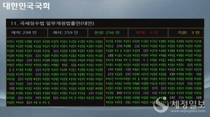 [사진출처: 인터넷의사중계시스템 2023년 12월 21일(목) 제411회 국회(임시회) 제02차 본회의 캡처]