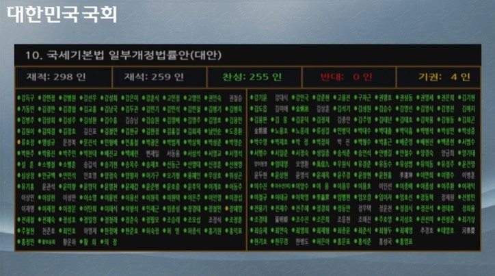 [사진출처: 인터넷의사중계시스템 2023년 12월 21일(목) 제411회 국회(임시회) 제02차 본회의 캡처]