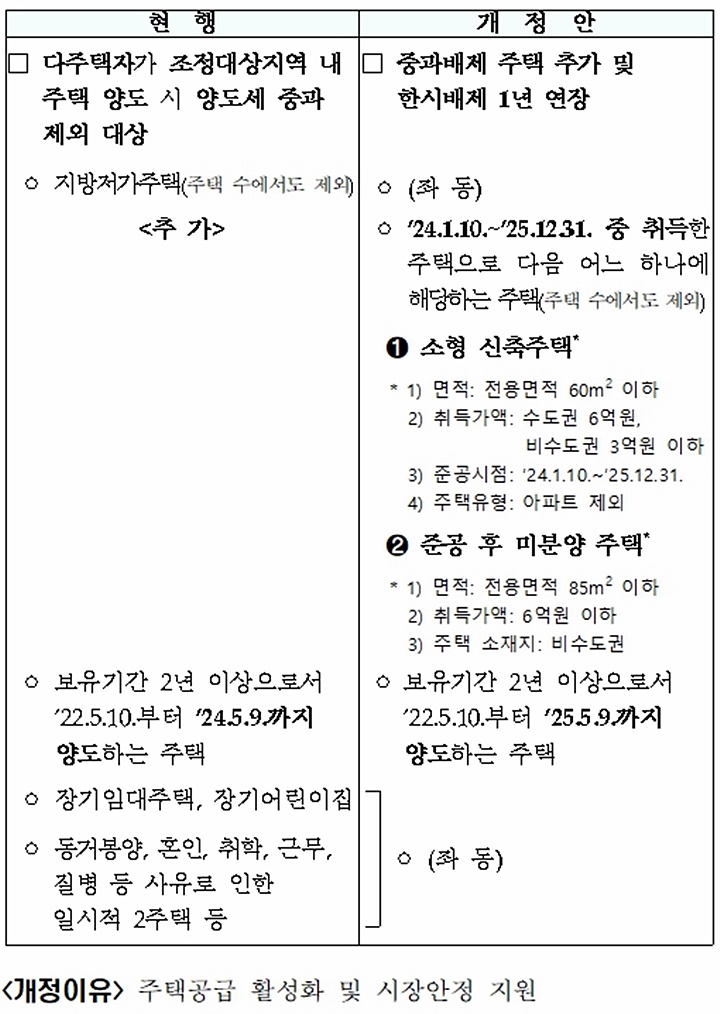 [기획재정부 제공]