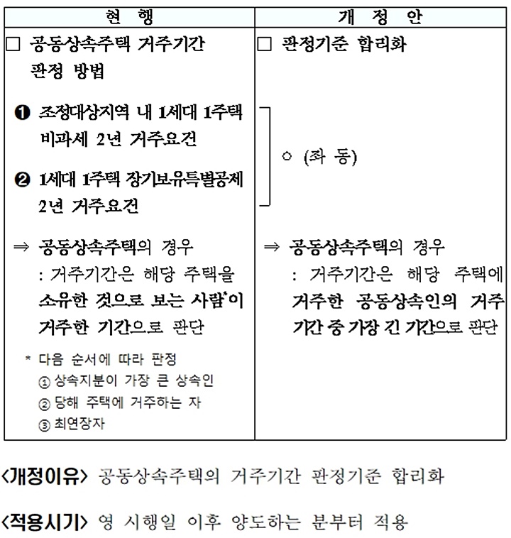 [기획재정부 제공]