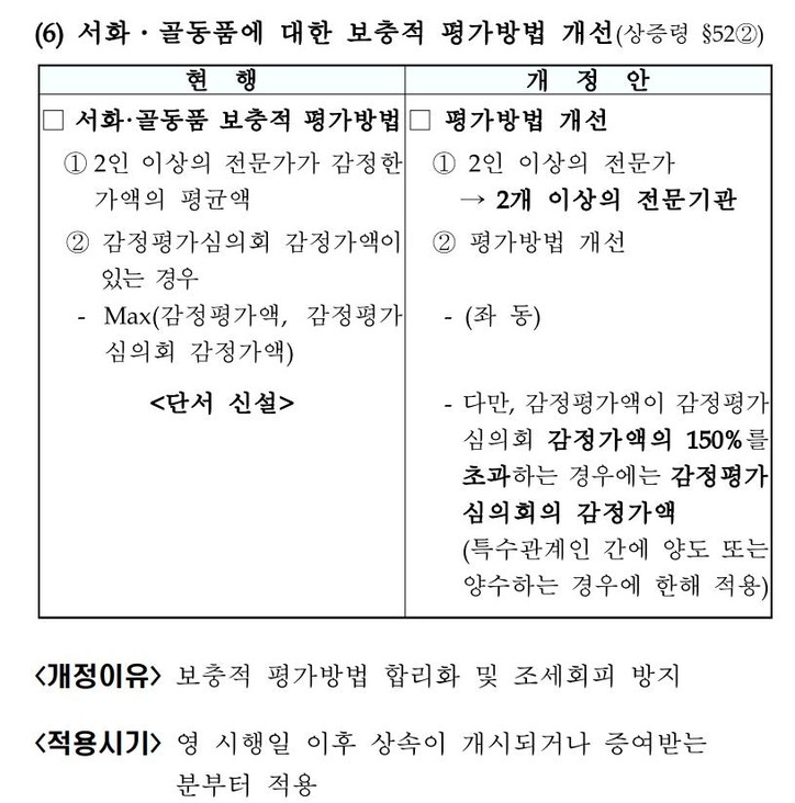 서화·골동품 평가방법 개선 시행령 개정안[기획재정부 제공]
