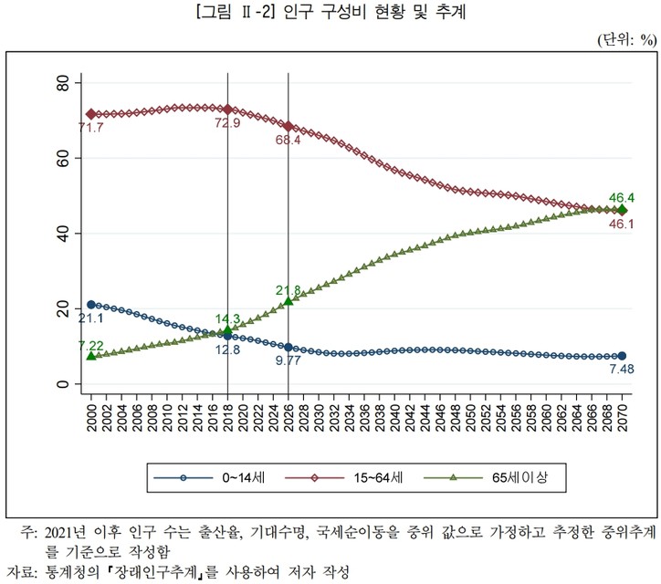 [한국조세재정연구원 제58회 납세자의날 기념 심포지엄 자료집]