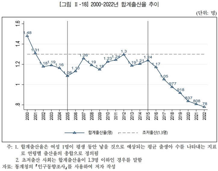 [한국조세재정연구원 제58회 납세자의날 기념 심포지엄 자료집]