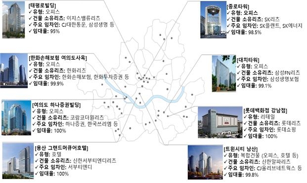 서울 도심 내 상장리츠 보유 주요자산[국토교통부 제공]
