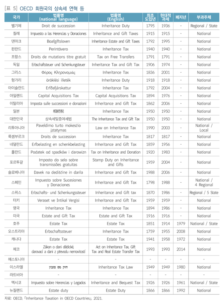[표, 국회 입법조사처]