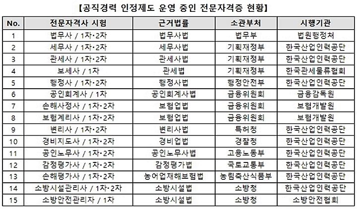 [국민권익위원회 제공]