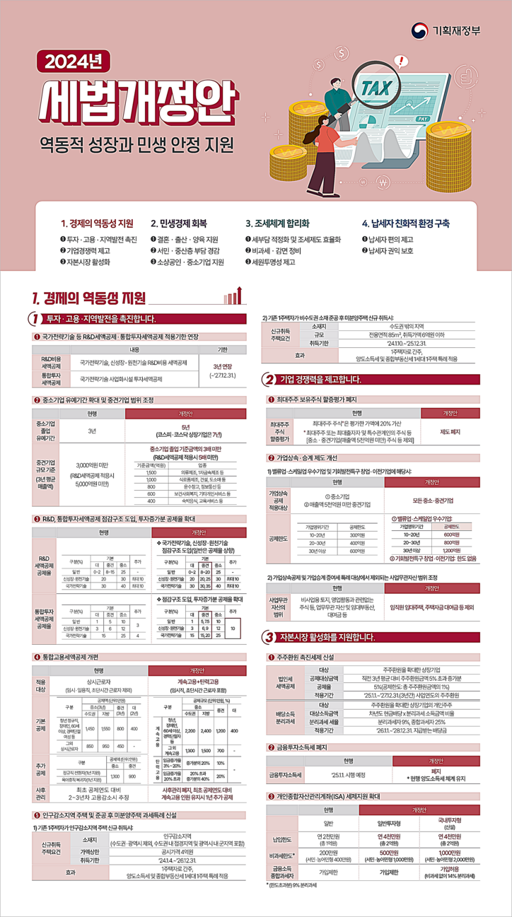 [기획재정부 제공]