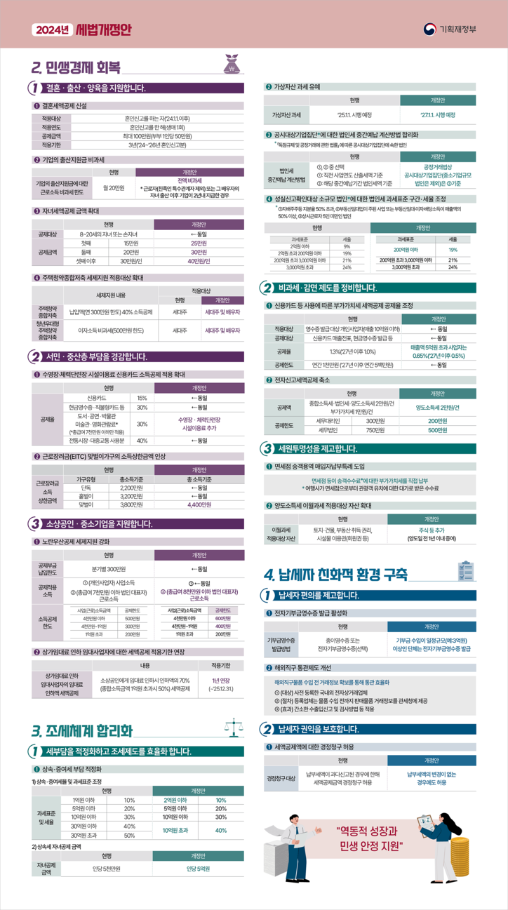 [기획재정부 제공]