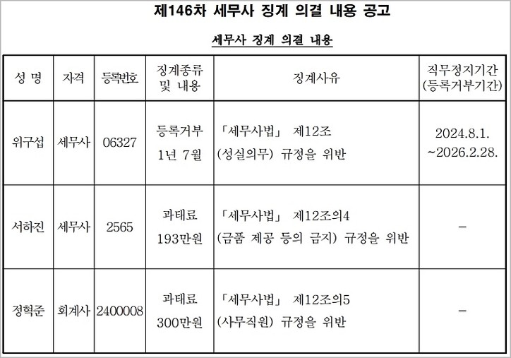 [출처: 행정안전부 전자관보]