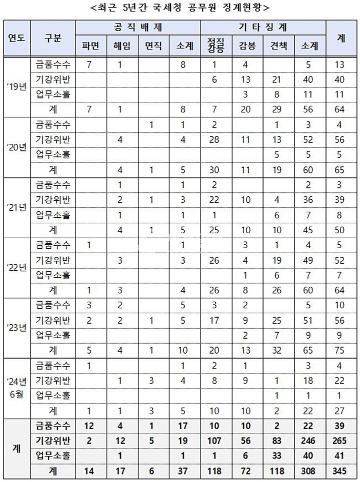 [박성훈 의원실 제공]
