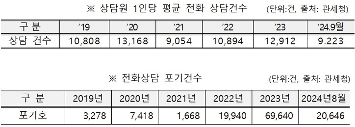 [구자근 의원실 제공]