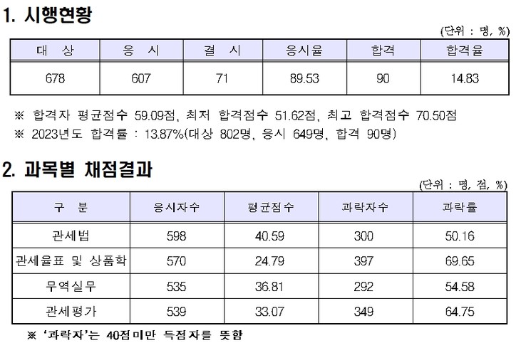 [한국산업인력공단 제공]