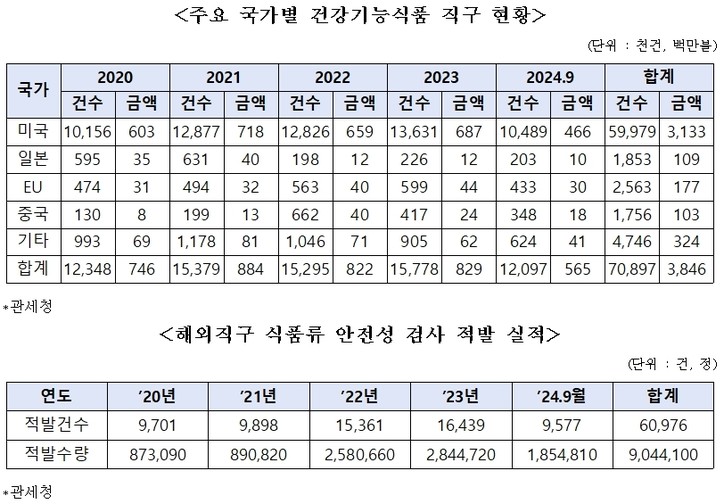 [박성훈 의원실 제공]