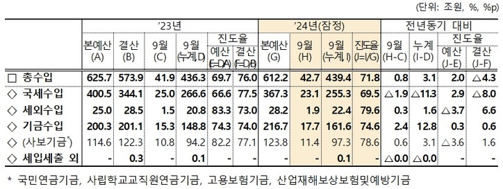 [기획재정부 제공]