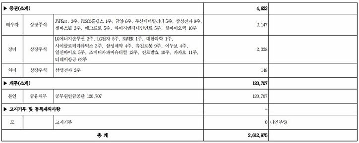 [출처: 행정안전부 전자관보]