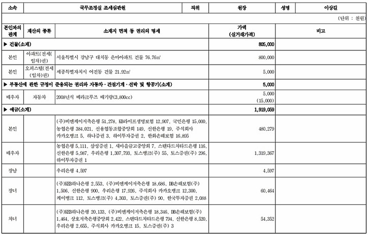 [출처: 행정안전부 전자관보]