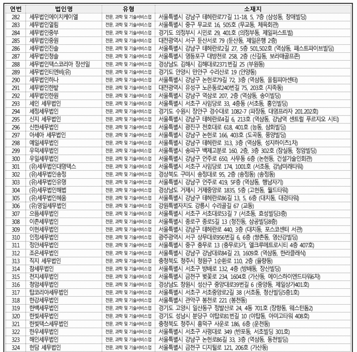[출처: 행정안전부 전자관보]
