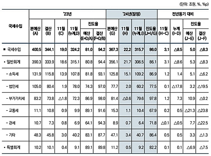 [기획재정부 제공]