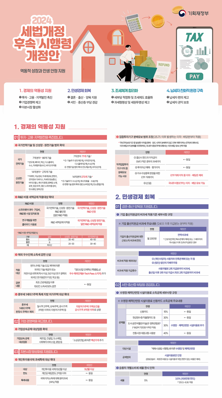 [기획재정부 제공]