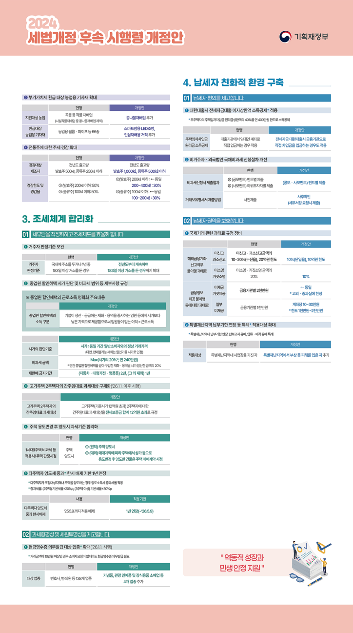 [기획재정부 제공]