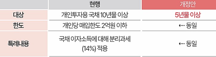 [기획재정부 제공]