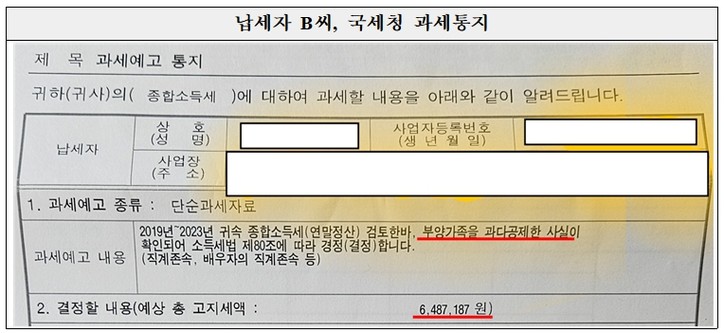 [한국세무사회 제공]