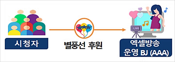 [그래픽: 국세청]