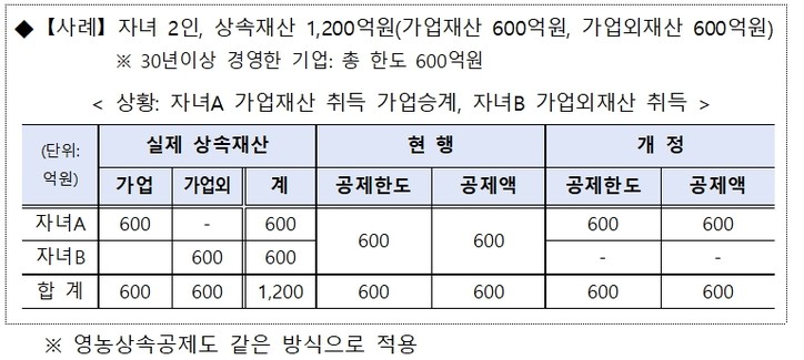 [기획재정부 제공]