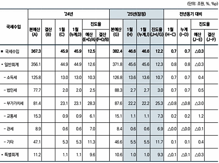 [기획재정부 제공]