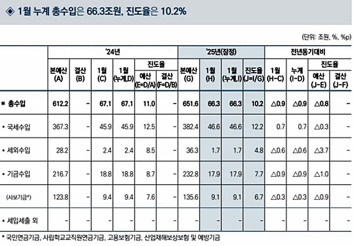 [기획재정부 제공]