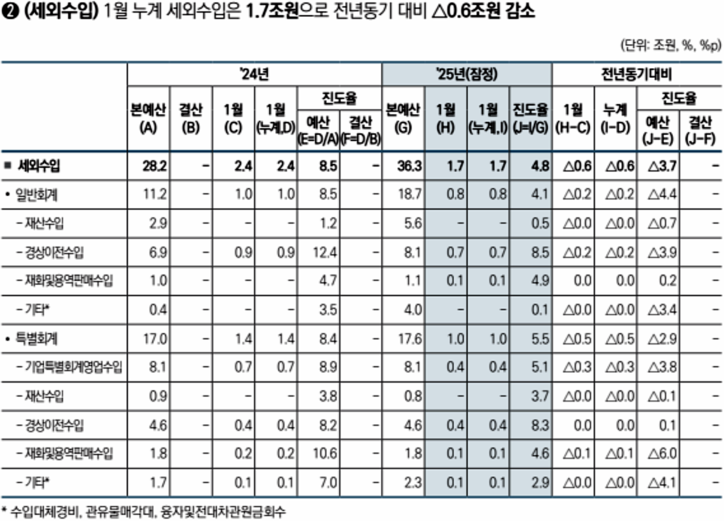 [기획재정부 제공]