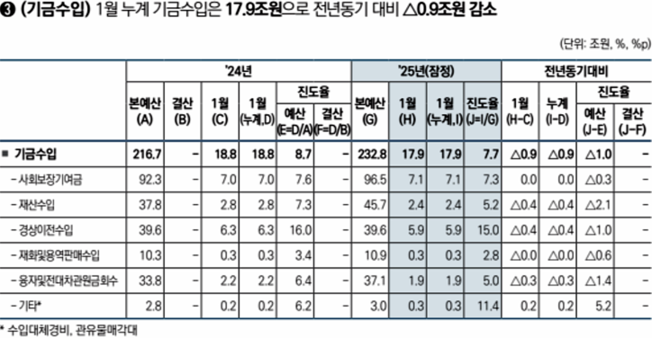 [기획재정부 제공]