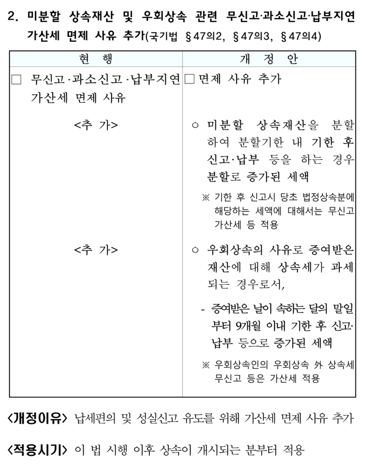 [기획재정부 제공]