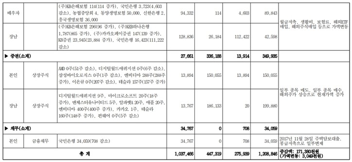 [행정안전부 전자관보]