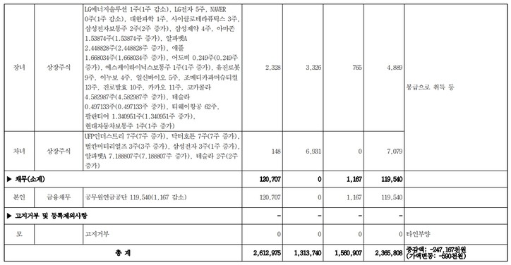 [행정안전부 전자관보]