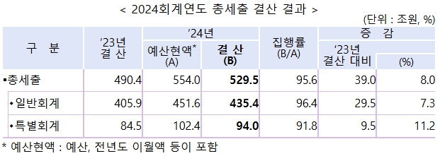 [기획재정부 제공]