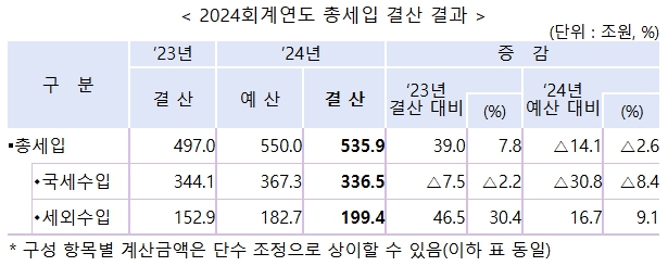 [기획재정부 제공]