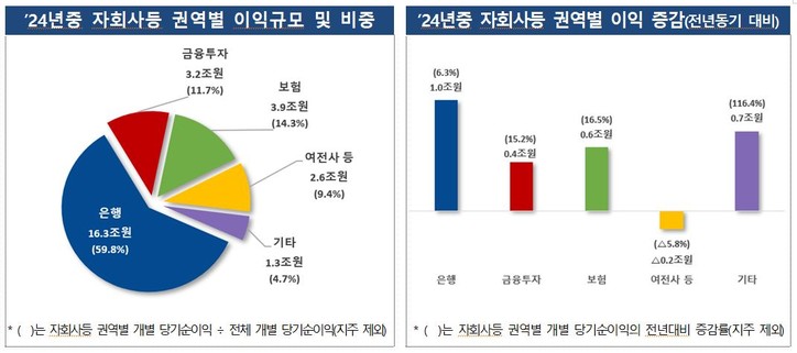 [자료제공-금융감독원]