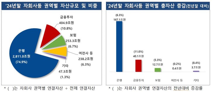 [자료제공-금융감독원]