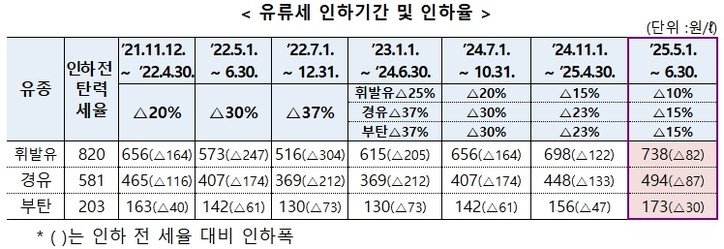 [기획재정부 제공]