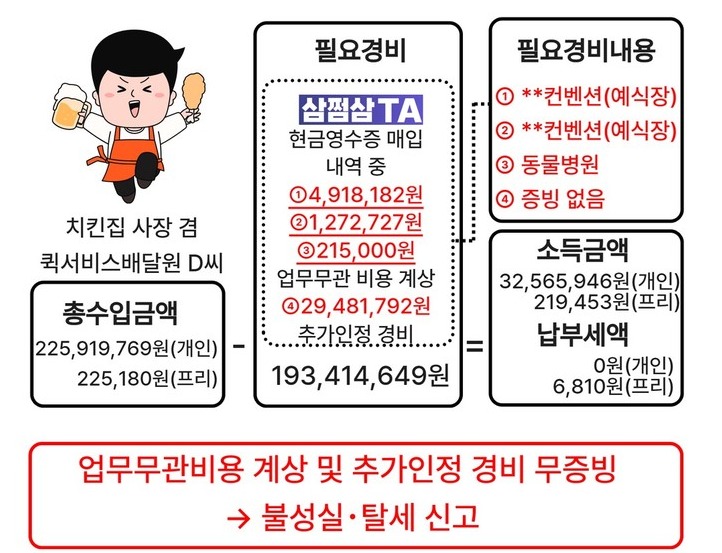 [한국세무사회 제공]